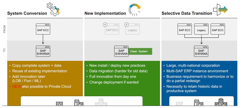 How to Create a Business Case for SAP S/4HANA & RISE with SAP ...