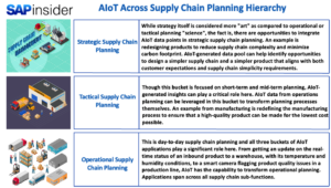 Supply Chain Planning