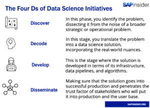 Data Science