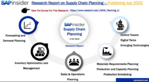 Supply Chain Planning