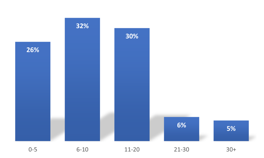 GRC Centralization total apps