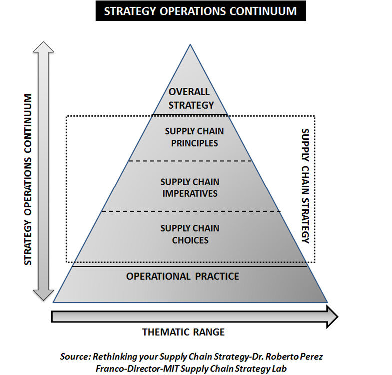 Network Optimization Strategy