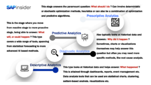Descriptive Analytics