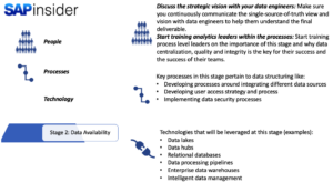 Supply Chain Analytics Maturity