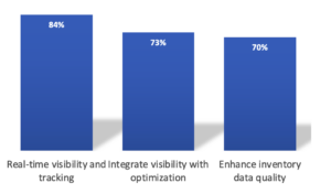 Data Management Inventory Management