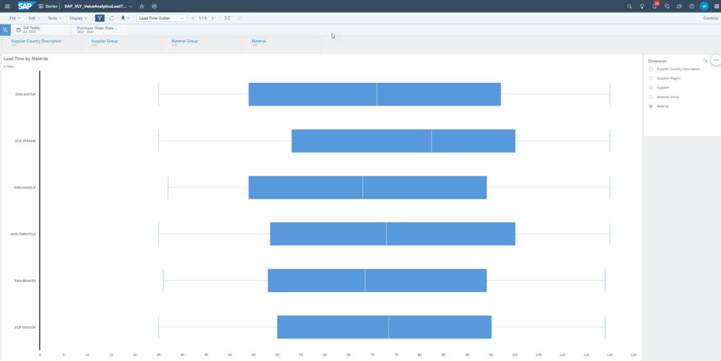 Supply Chain Metrics 