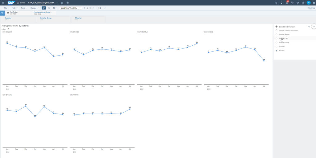 Supply Chain Metrics 