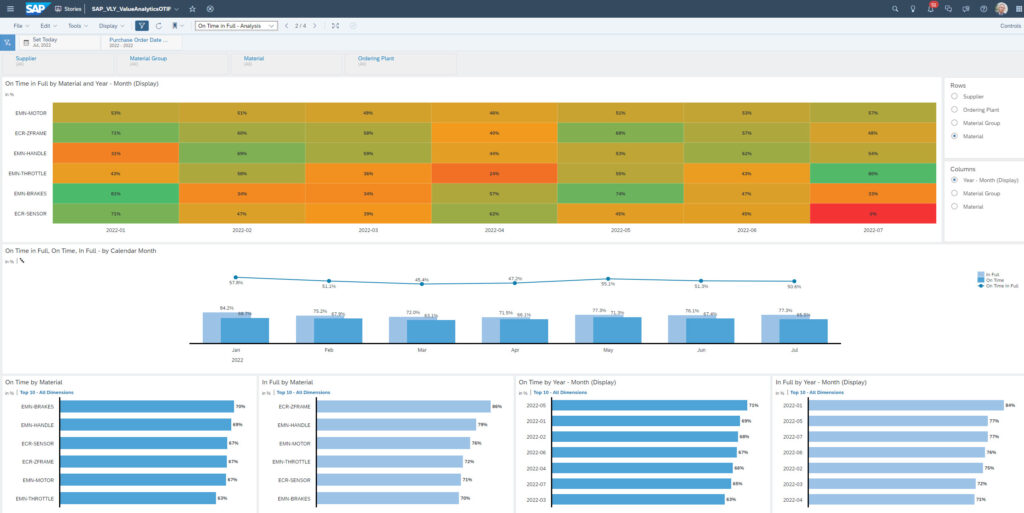 Supply Chain Metrics 