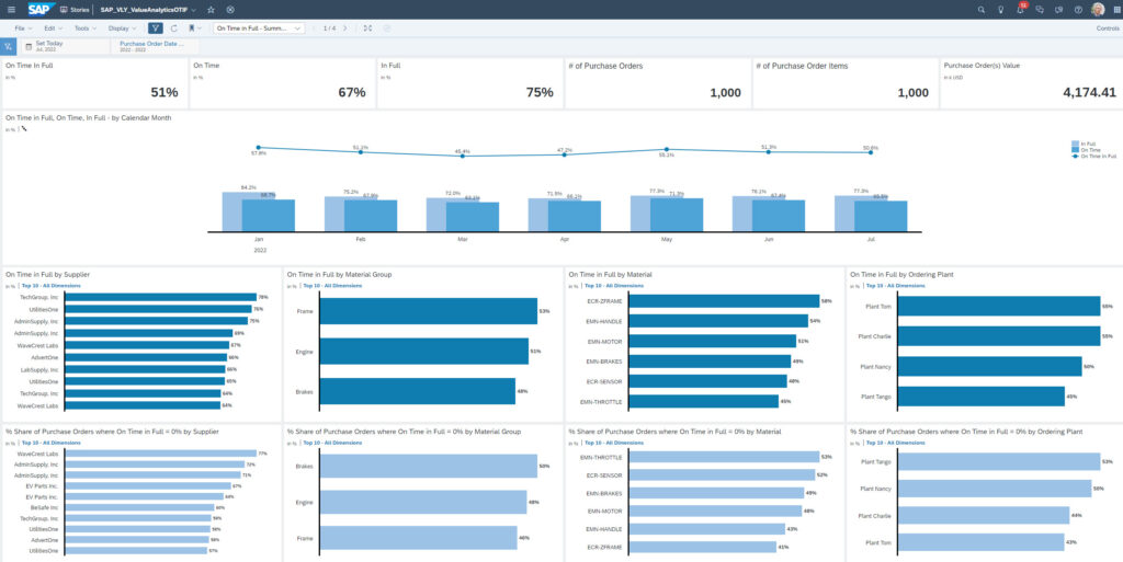 Supply Chain Metrics