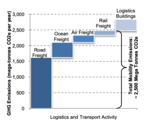 Warehouse Sustainability