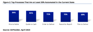 Process Automation