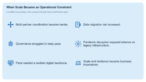 Parle SAP Cloud ERP Private transformation